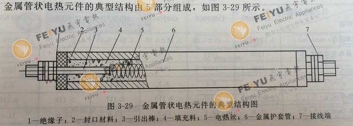 电加热管结构图