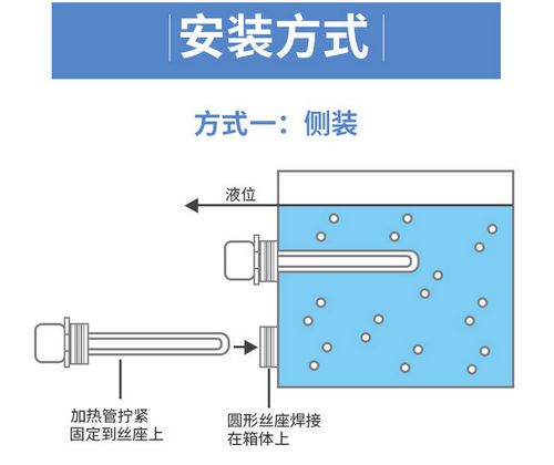 侧面安装方式1
