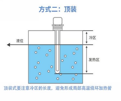 顶部安装方式1