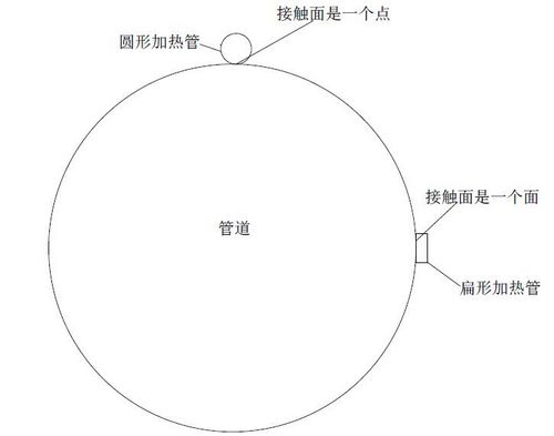 电与面接触11
